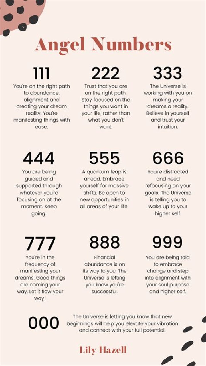 Are angel numbers numerology?