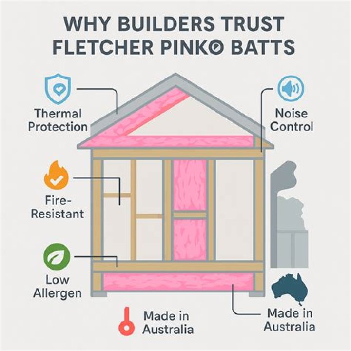 Are pink batts safe?