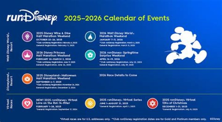 Are rundisney events refundable?