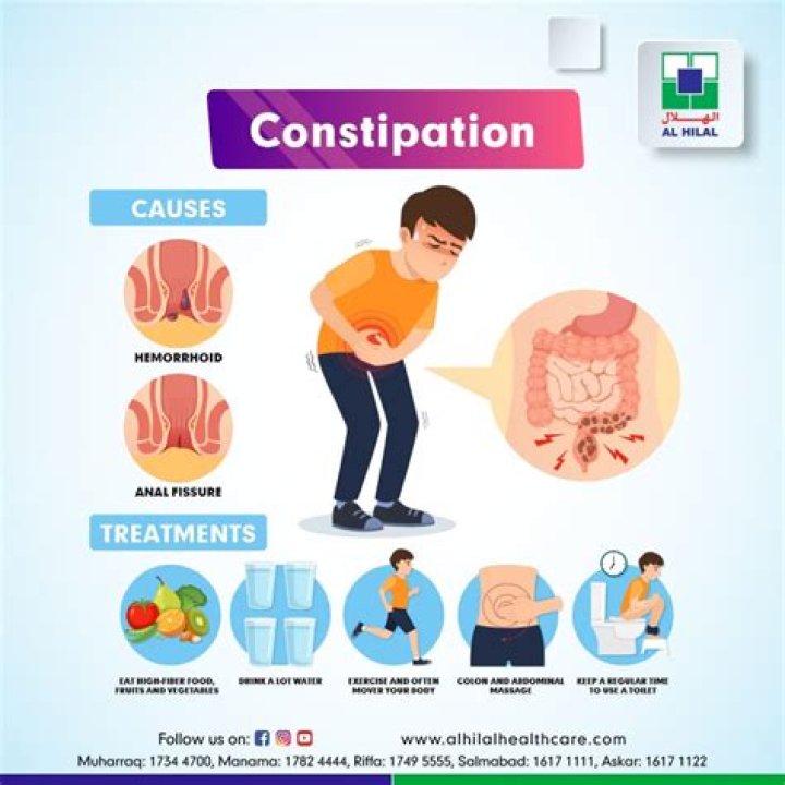 Can diltiazem cause constipation?