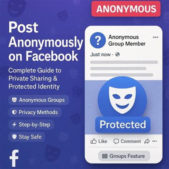 Can I anonymously report a Facebook post?