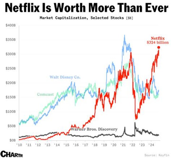 Can Netflix keep growing?