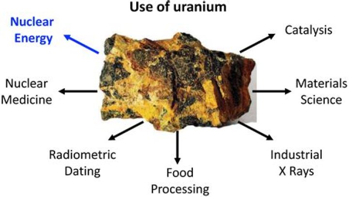 Can uranium be enriched?