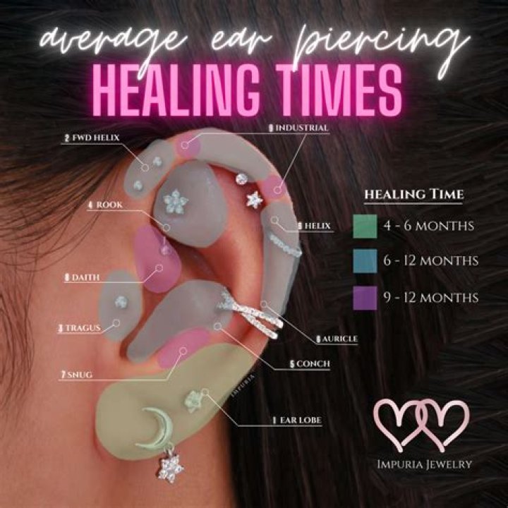 Can you get a piercing while on blood thinners?