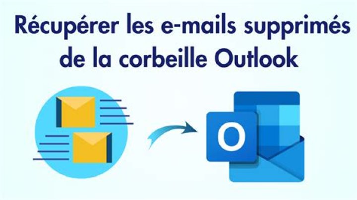 Comment afficher la corbeille dans Mail ?