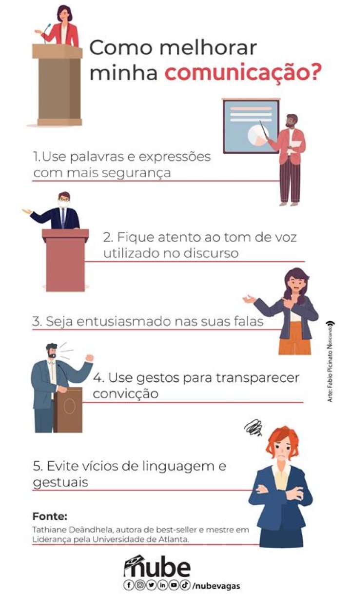 Como melhorar a habilidade de se comunicar?
