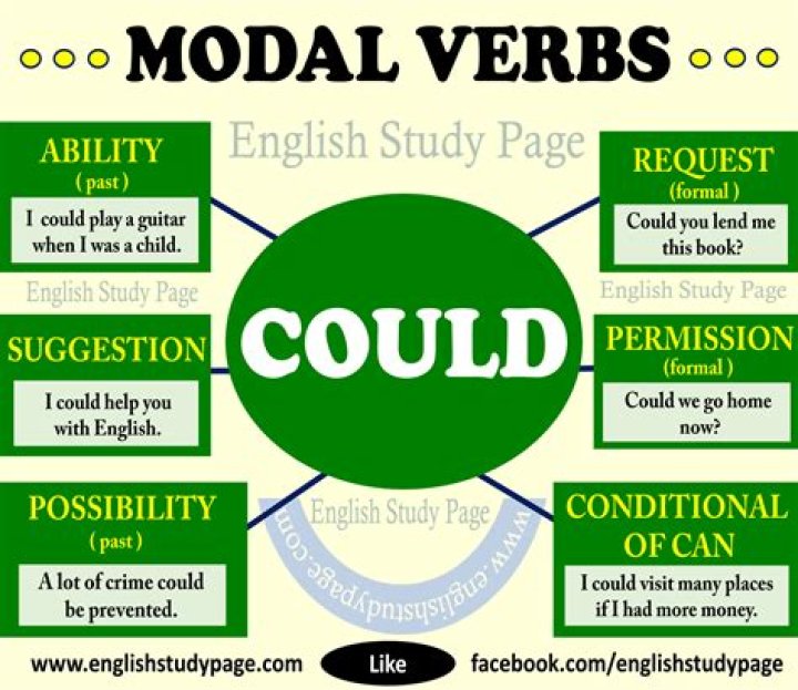 Could forms of verb?
