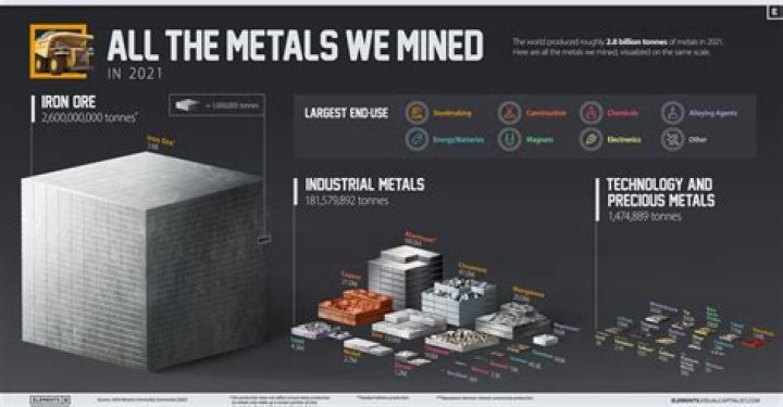 Did all metals come from space?