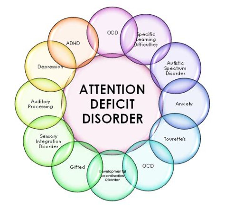Does attention deficit disorder get worse with age?