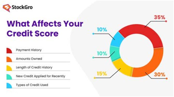 Does confused.com affect credit score?