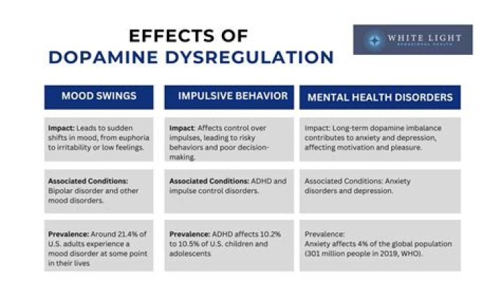 Does dopamine affect appetite?