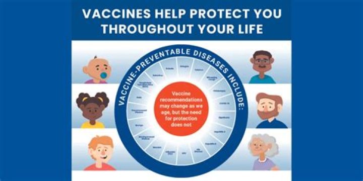 Does minute clinic do vaccines?