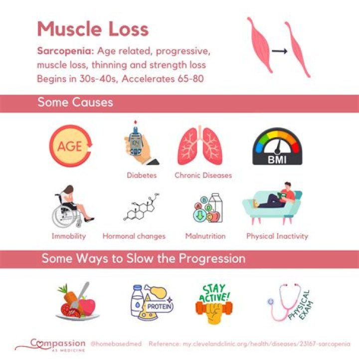 Gta san andreas how to lose muscle