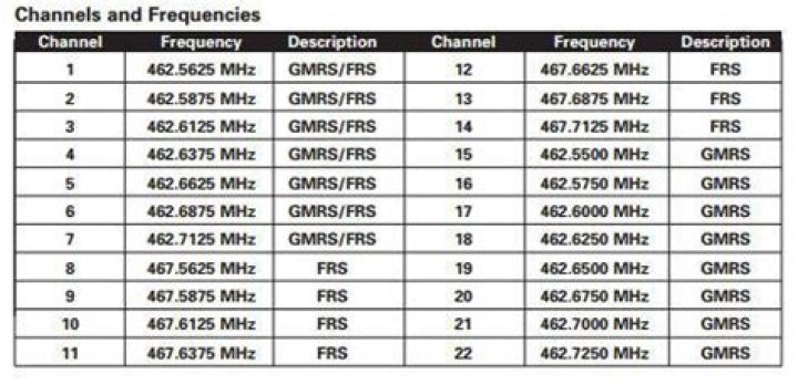 How are ATC frequencies calculated?