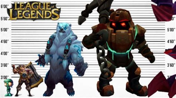 How big is league of legends