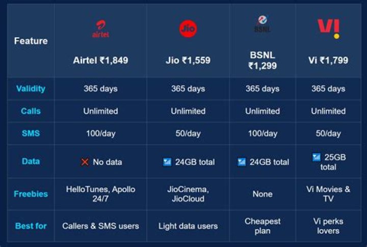 How can I add talktime in Airtel?