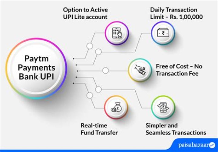 How can I convert Paytm to cash?