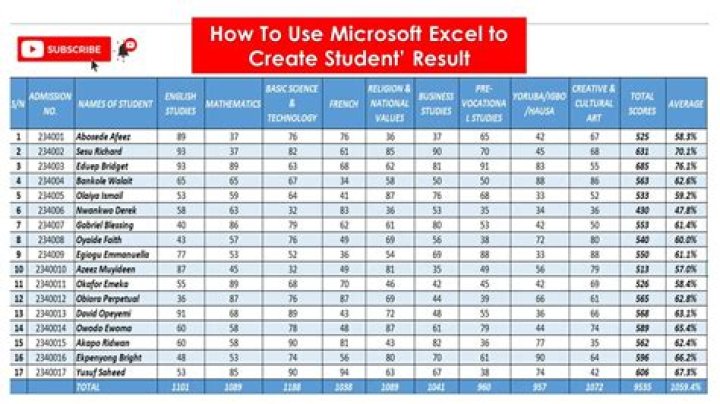 How can I use excel in high school?