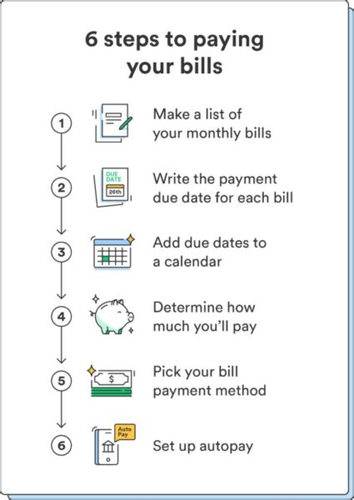 How do bank bills work?