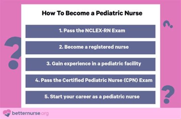 How do I become an ICU nurse UK?