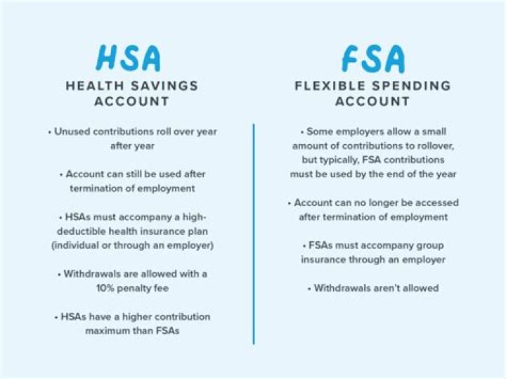 How do I contact FSSA?