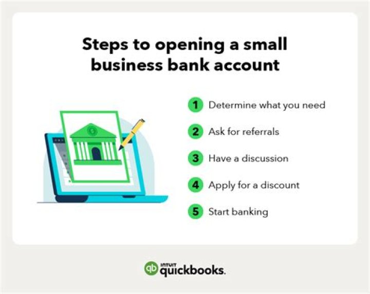 How do I set up a business account with USPS?