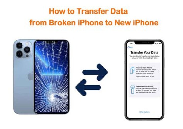 How do I transfer contacts from a broken iPhone?
