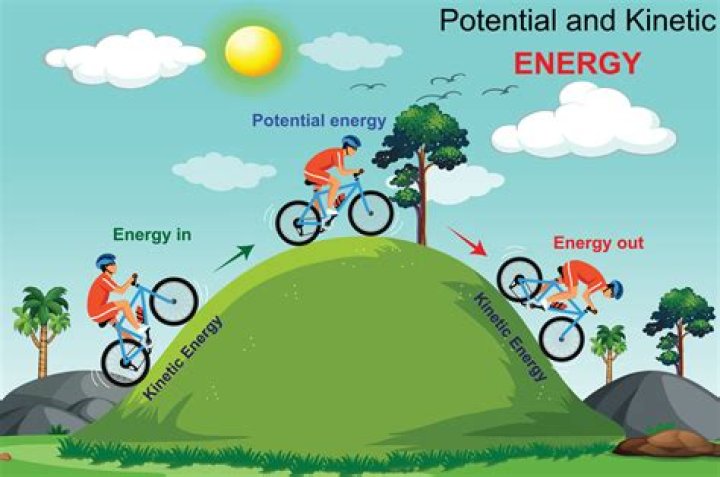 How do you get kinetic energy from potential energy?