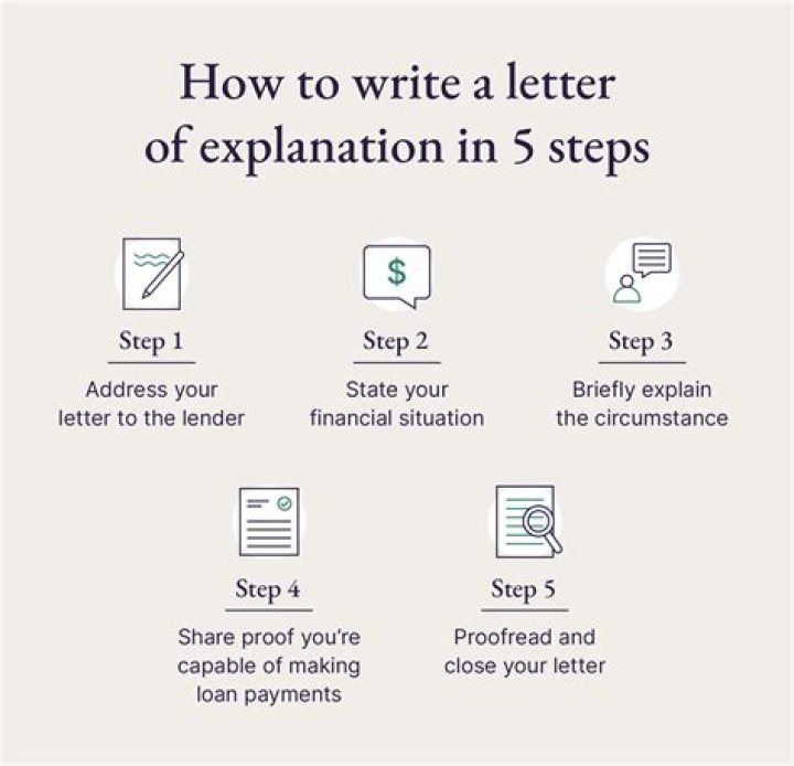 How do you write a court submission?