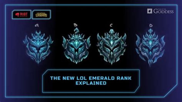 How does mmr work in league of legends