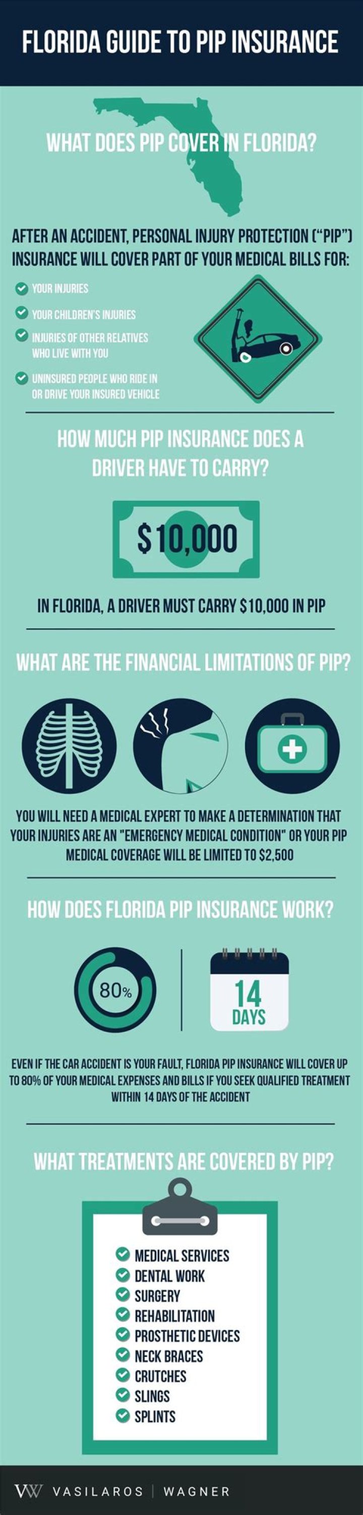 How does PIP insurance work?