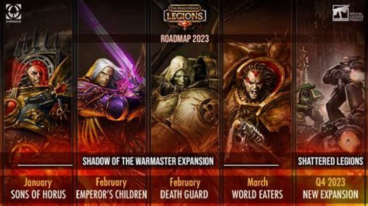 How long did the Horus Heresy last?