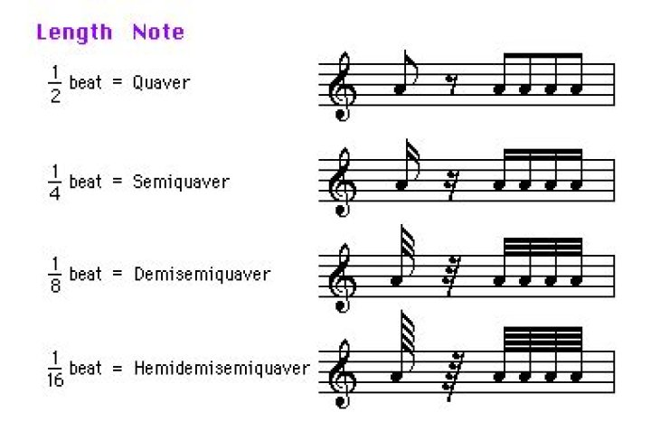 How long does a Semiquaver last for?