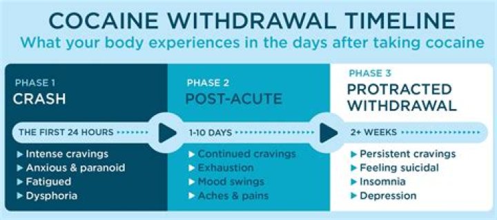 How long does HugosWay withdrawal take?