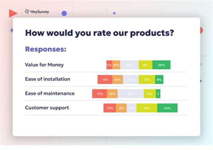 How long is a DVO good for?