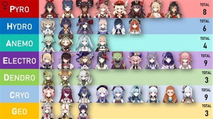 How many characters in genshin impact