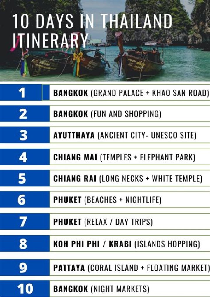 How many days do you need to visit Thailand?