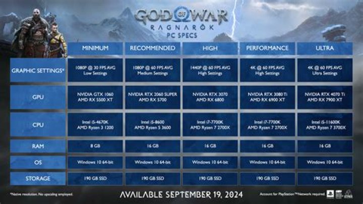 How many hours is god of war