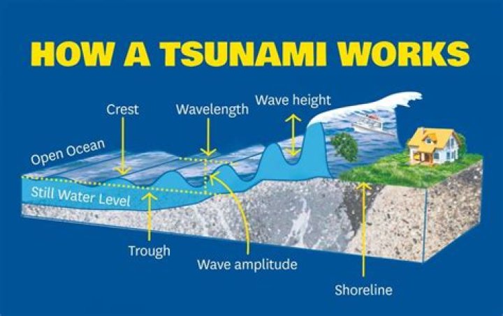 How many waves are in survival gta 5