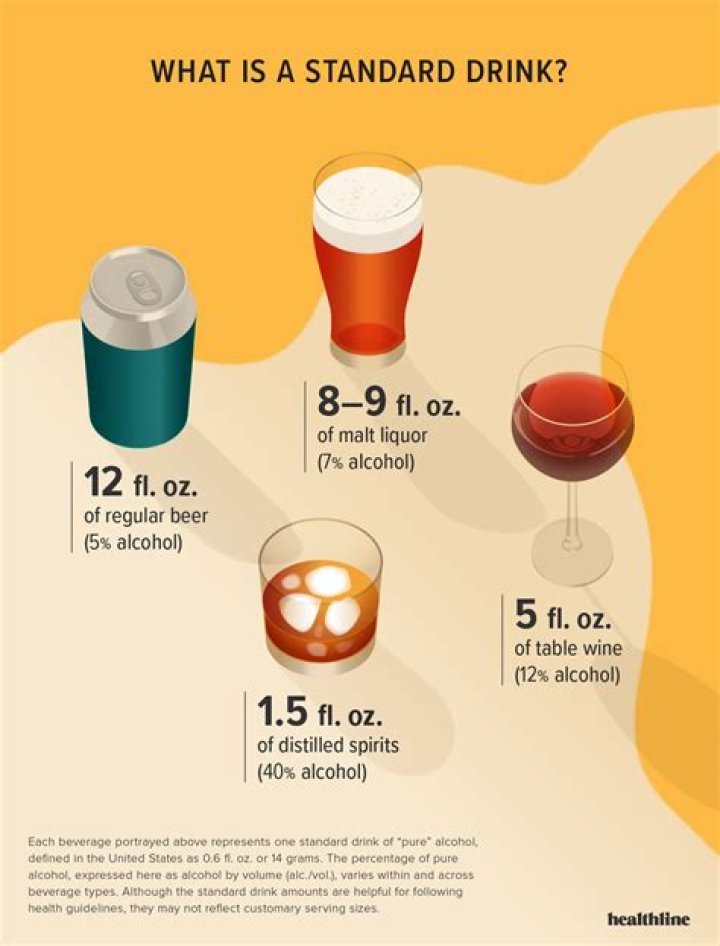 How much alcohol is in an old fashioned?