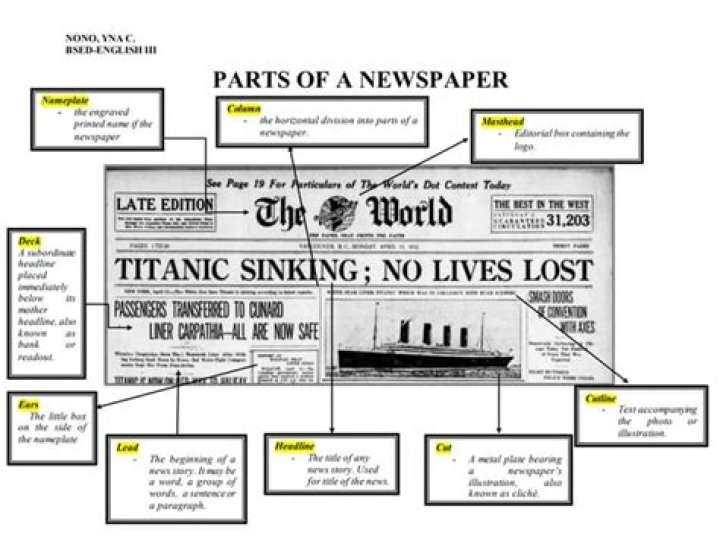 How much are newspaper obituaries?