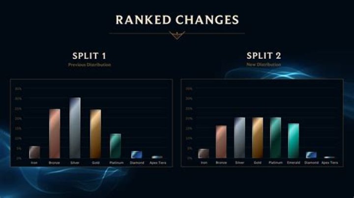 How much data does league of legends use per hour