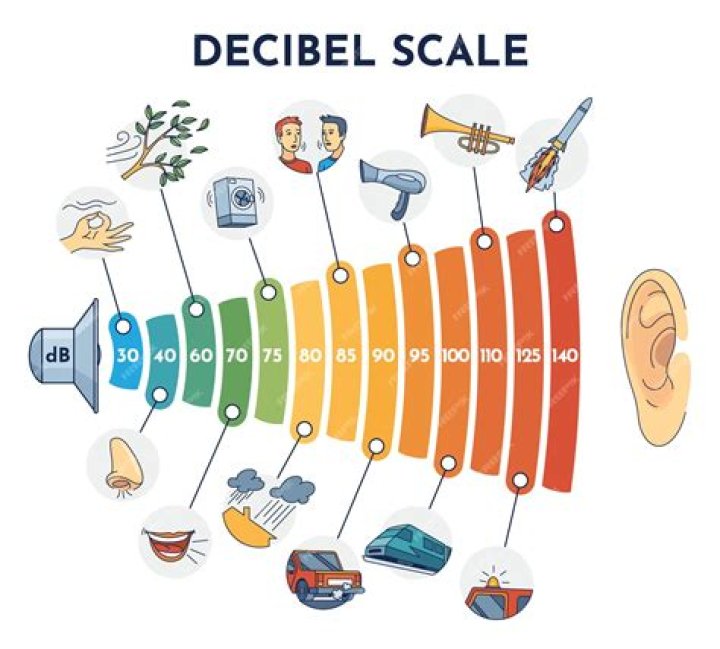 How much decibels can human produce?