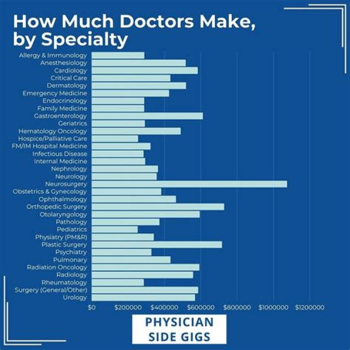 How much does a doctor cost in Bali?