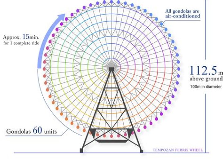 How much does a mini Ferris wheel cost?