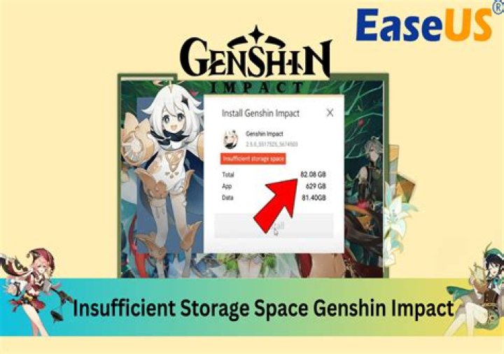 How much does genshin impact cost