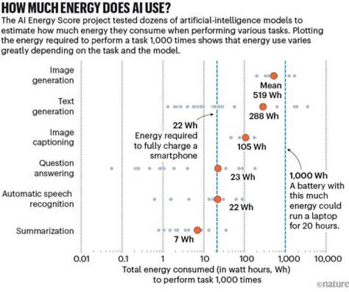 How much energy does lighting use?