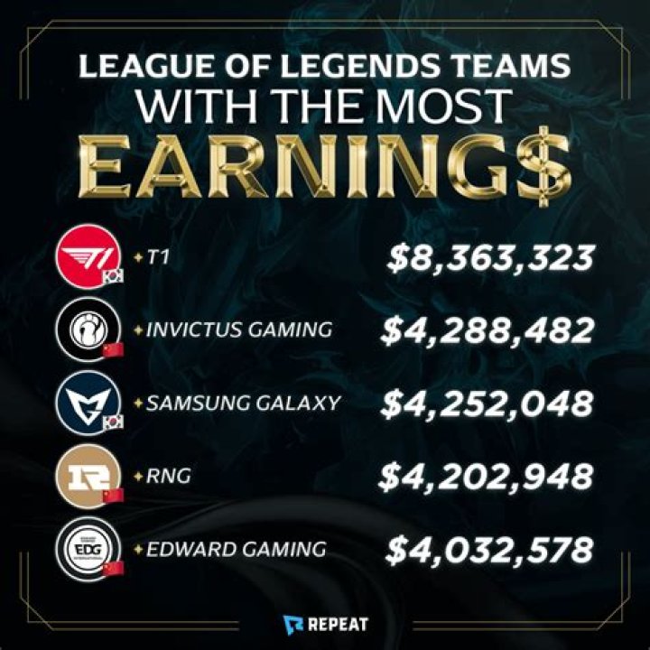 How much is league of legends
