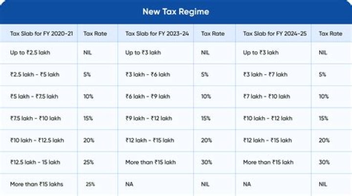 How much is the tax rate for a second job?