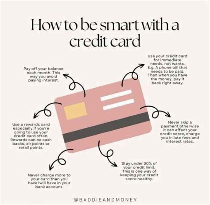 How much of a payment should I make on my credit card?
